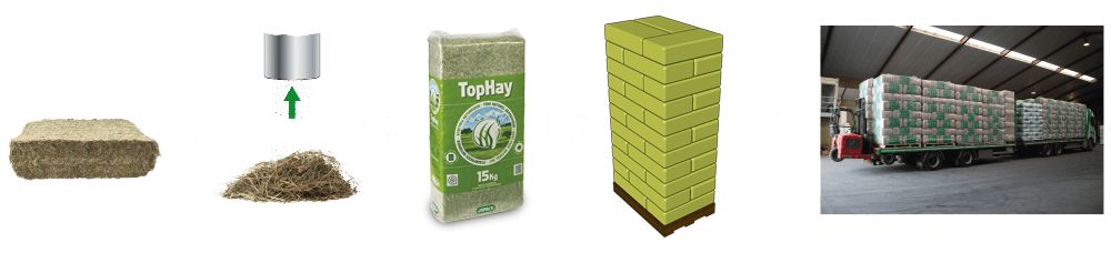 Jopack wie arbeiten wir?